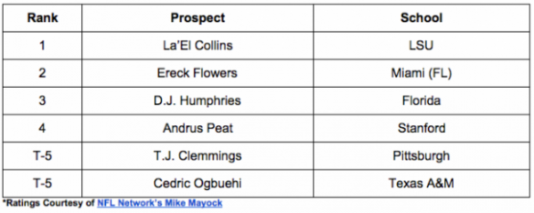 oline rankings