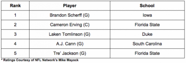 oline rankings2