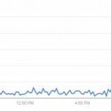 “Google Searches for “Libertarian Party” Surge After Ted Cruz Drops Out” says Reason.com